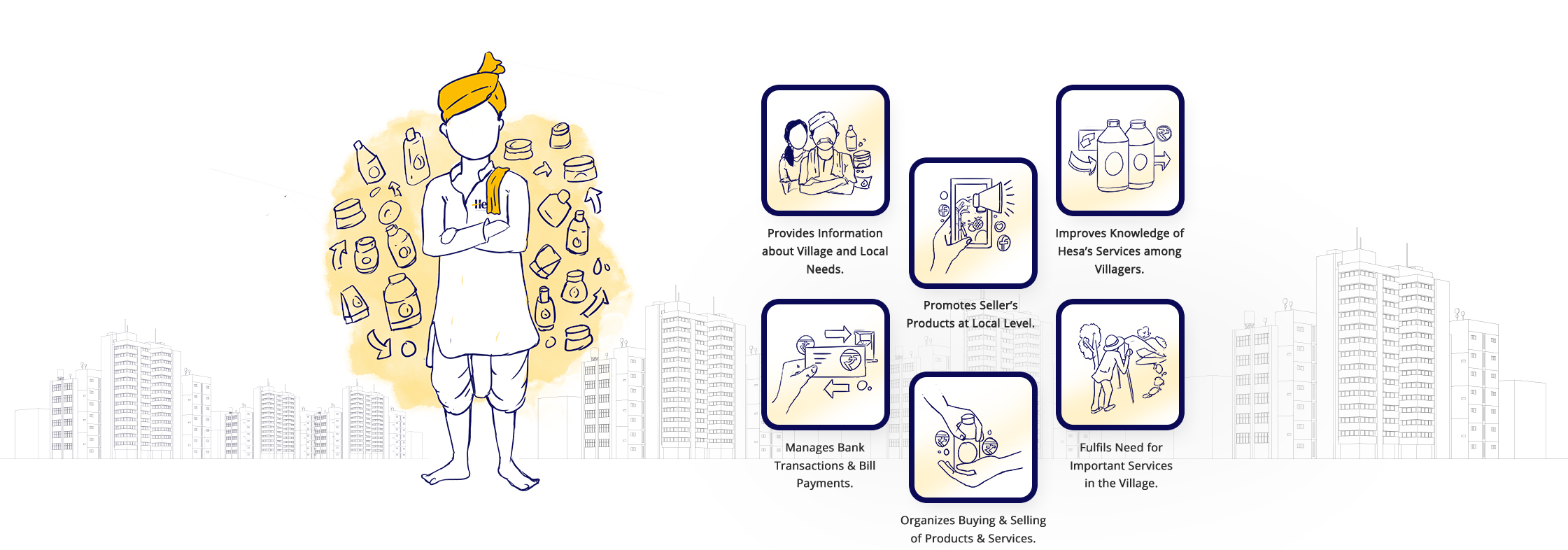 village jobs, Role of Hesaathi Rural Entrepreneur